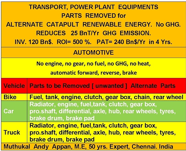 Automotive%20%20Parts%20Removed%20(1)